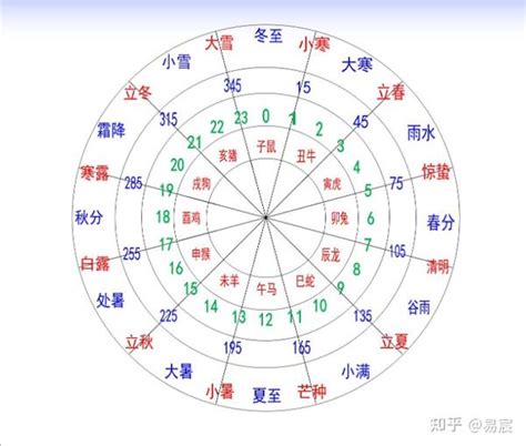 1987天干地支|1987年的天干地支年查询